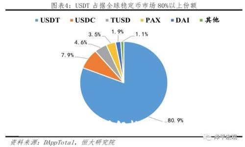 中国区块链运营商全景解析：领先企业与市场现状