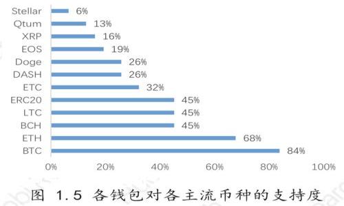 无利息数字钱包开通指南：步骤与注意事项